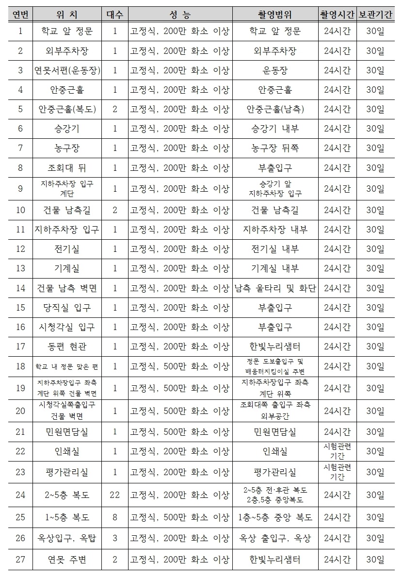 영상정보처리기기 운영관리방침(안)002