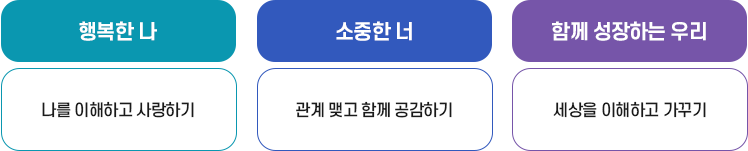 초당교육 이미지