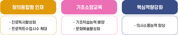 초당교육 이미지