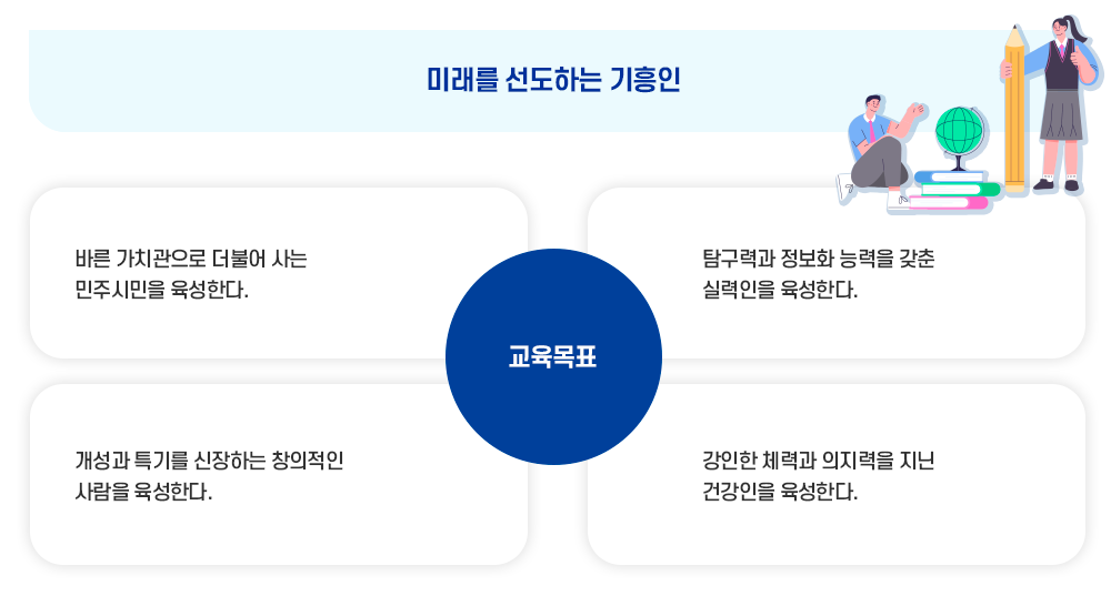 교육목표 이미지