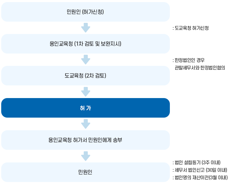 자세한 내용은 다음 텍스트 참고