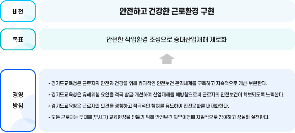 교육목표 이미지