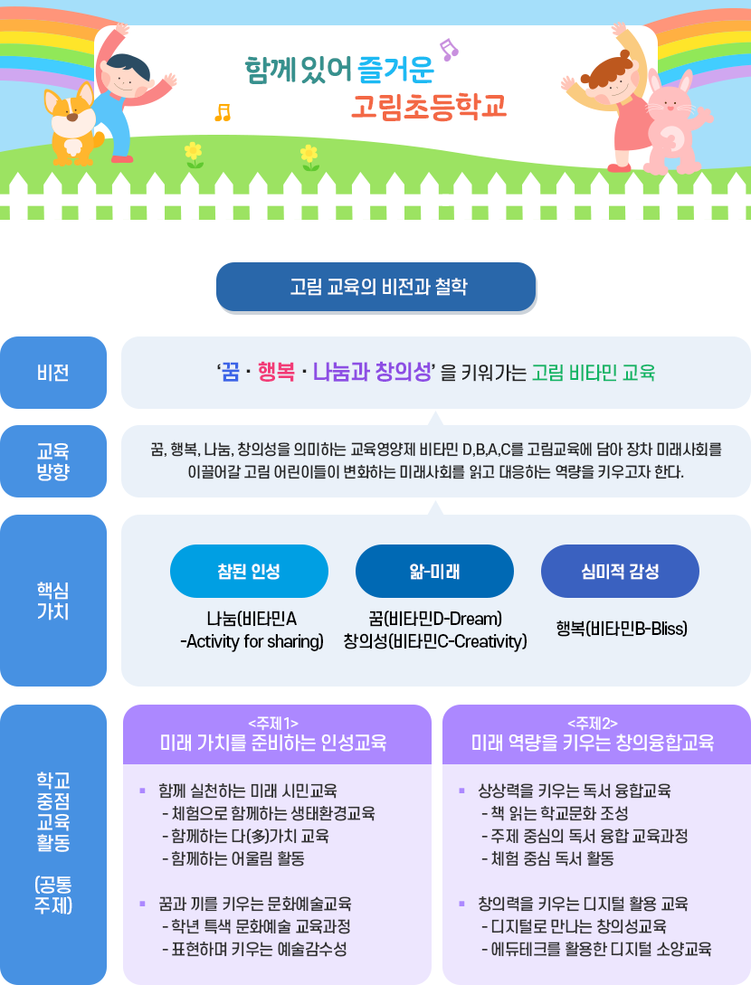 교육목표 및 기본방향 이미지